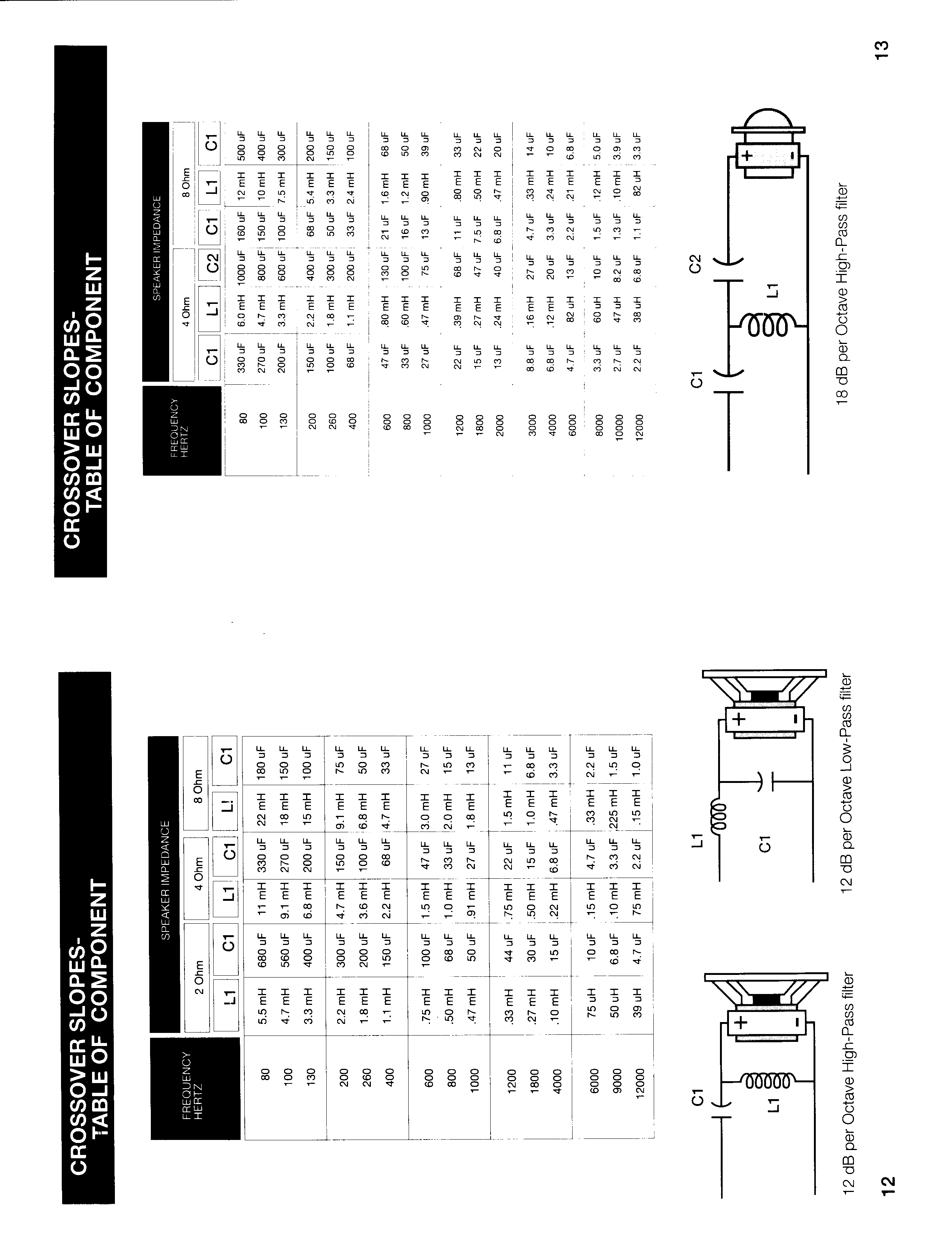 MQ-430 12dB and 18dB crossover tables